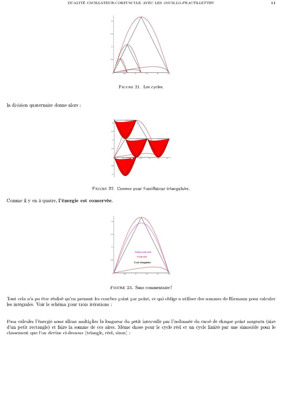 dualite