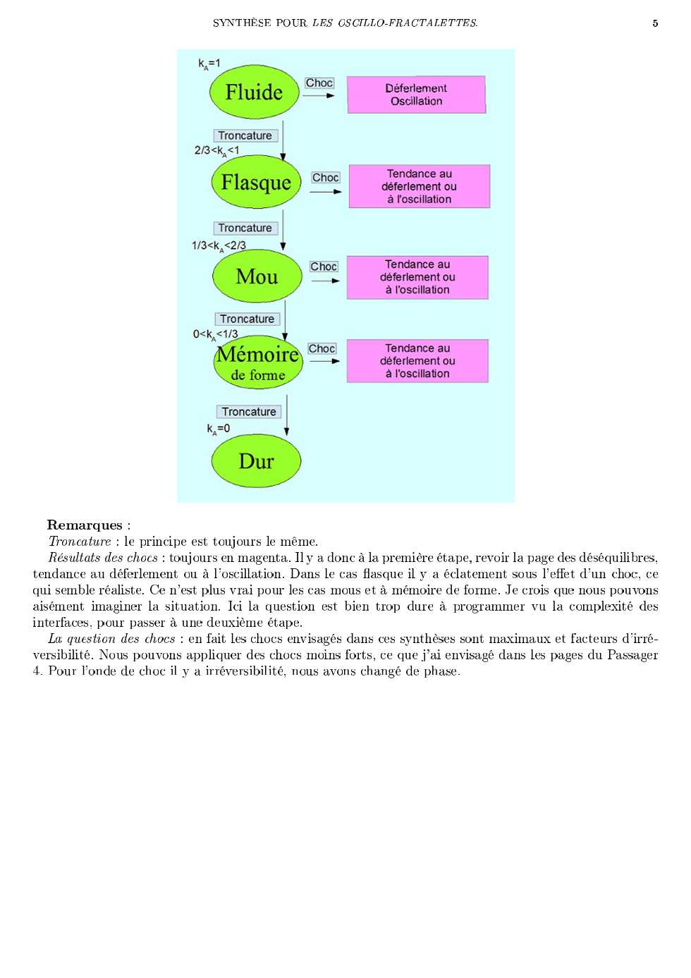 synthese
